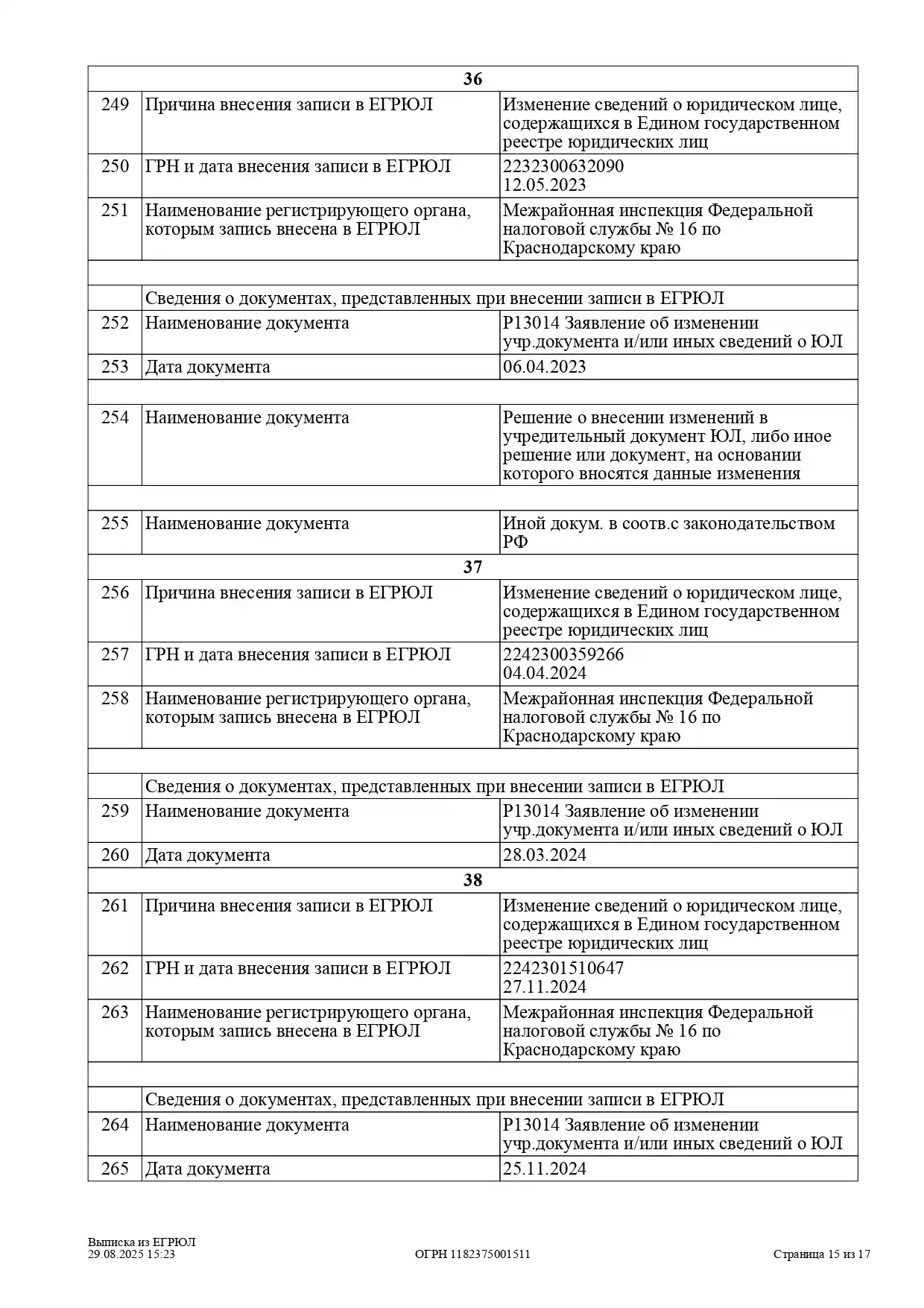 Выписка из ЕГРЮЛ